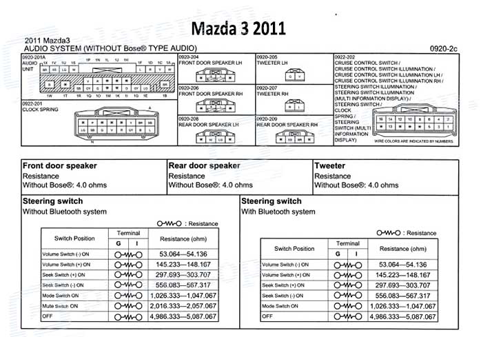 Schéma électrique Mazda 3